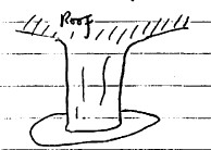 Truncated columns Truncated columns